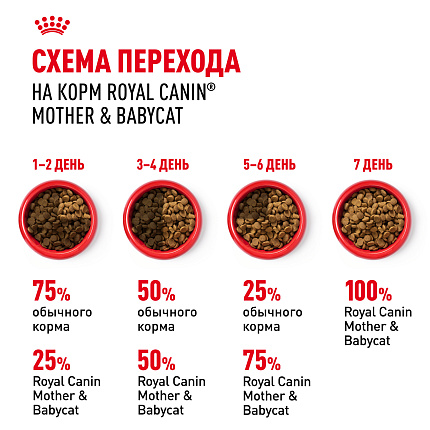 Royal Canin Mother&Babycat Корм сухой для котят в период первой фазы роста и отъема, беременных и кормящих кошек, 0,4 кг